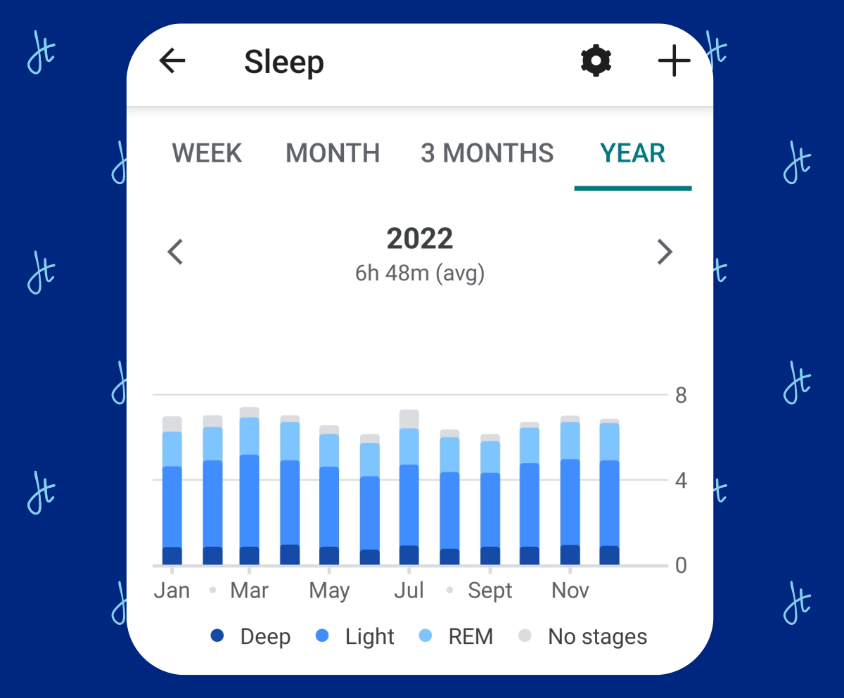 summarized aggregated monthly sleep data